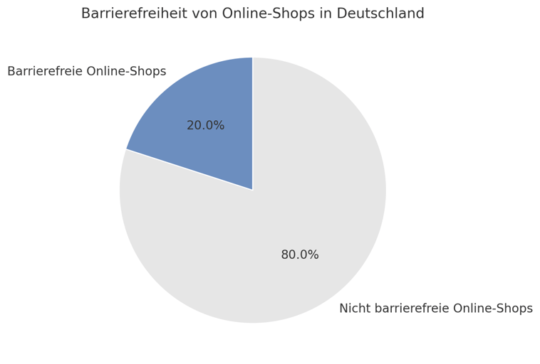 Barrierefreiheit von Online-Shops in Deutschland-2